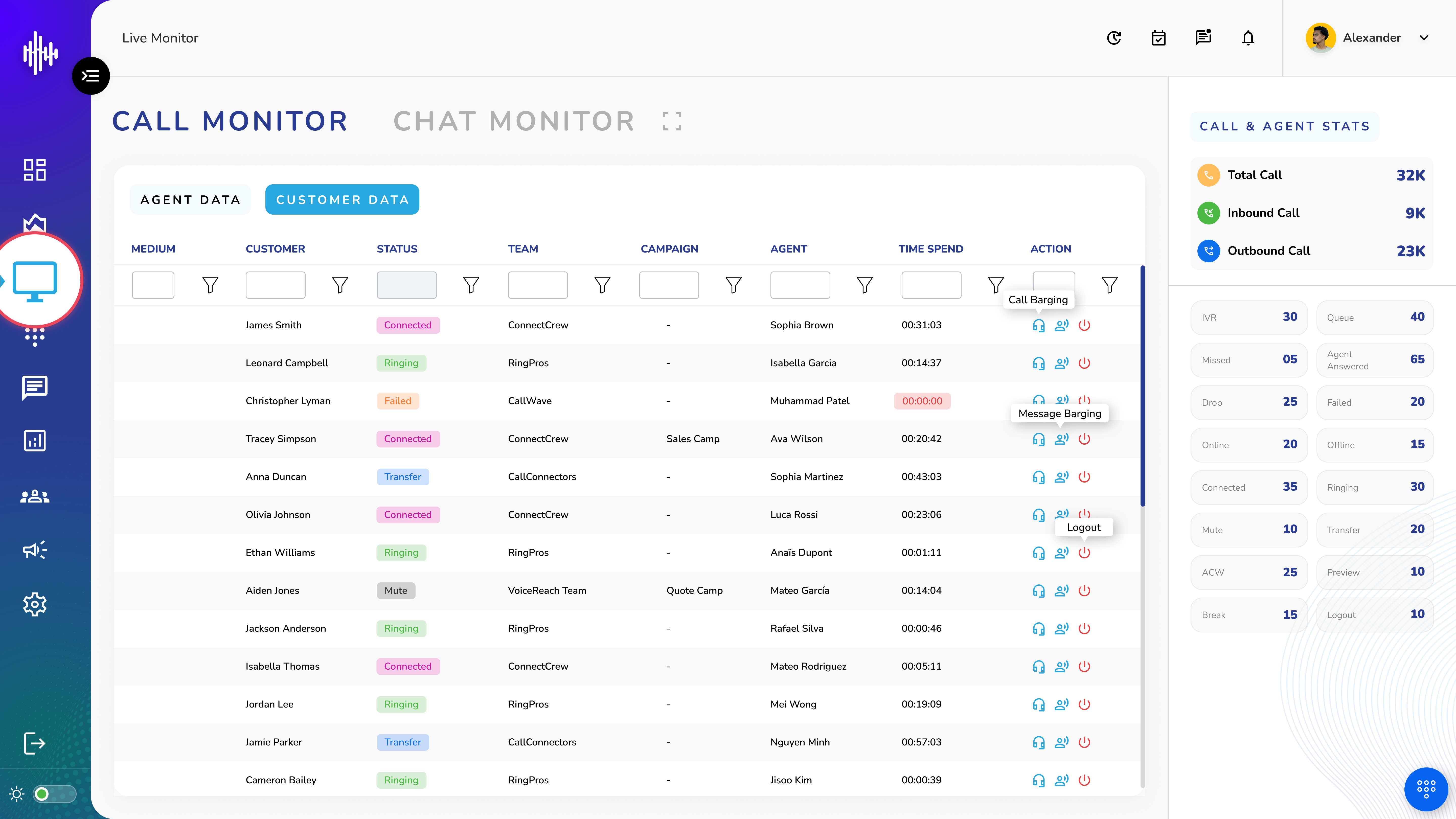 Live Monitor - Call Monitor - Customer Data